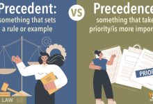 Legal Precedent: Shaping Future Decisions Through Historical Significance