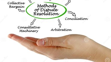 Efficient Dispute Resolution Methods For Various Contexts